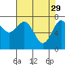 Tokeland tide chart for Saturday, April 29, 2023