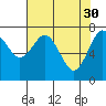 Tokeland tide chart for Sunday, April 30, 2023