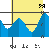 Tokeland tide chart for Monday, May 29, 2023