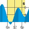 Tokeland tide chart for Saturday, May 6, 2023