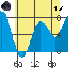 Tokeland tide chart for Saturday, June 17, 2023