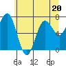 Tokeland tide chart for Tuesday, June 20, 2023