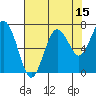 Tokeland tide chart for Tuesday, August 15, 2023