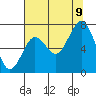 Tokeland tide chart for Wednesday, August 9, 2023