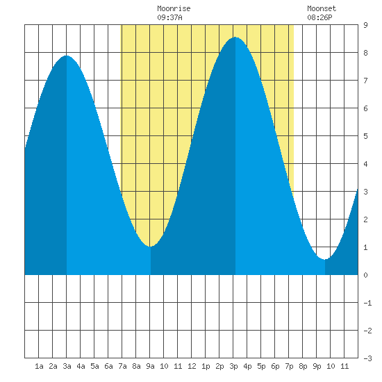 Tokeland tide chart for Sunday, September 17, 2023