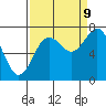 Tokeland tide chart for Saturday, September 9, 2023