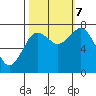 Tokeland tide chart for Saturday, October 7, 2023