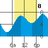 Tokeland tide chart for Sunday, October 8, 2023