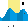 Tokeland tide chart for Monday, November 6, 2023