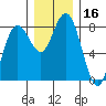 Tokeland tide chart for Saturday, December 16, 2023
