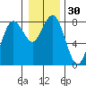 Tokeland tide chart for Saturday, December 30, 2023