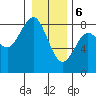 Tokeland tide chart for Saturday, January 6, 2024
