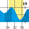 Tokeland tide chart for Tuesday, March 19, 2024
