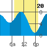 Tokeland tide chart for Wednesday, March 20, 2024