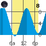 Tokeland tide chart for Monday, April 8, 2024