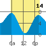 Tokeland tide chart for Tuesday, May 14, 2024