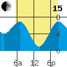 Tokeland tide chart for Wednesday, May 15, 2024