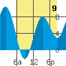 Tokeland tide chart for Thursday, May 9, 2024