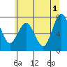 Tokeland tide chart for Saturday, June 1, 2024