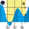 Tokeland tide chart for Thursday, June 6, 2024