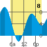 Tokeland tide chart for Saturday, June 8, 2024