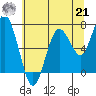 Tokeland tide chart for Sunday, July 21, 2024