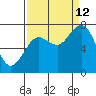 Tokeland tide chart for Thursday, September 12, 2024