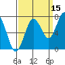 Tokeland tide chart for Sunday, September 15, 2024