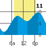 Tokeland tide chart for Friday, October 11, 2024