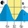 Tokeland tide chart for Thursday, March 6, 2025