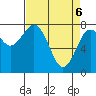 Tokeland tide chart for Sunday, April 6, 2025