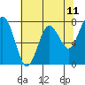 Tokeland tide chart for Sunday, May 11, 2025
