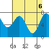 Tokeland tide chart for Tuesday, May 6, 2025