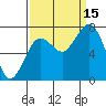 Tokeland tide chart for Monday, September 15, 2025