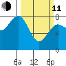 Tokeland tide chart for Wednesday, March 11, 2026
