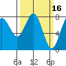 Tokeland tide chart for Monday, March 16, 2026