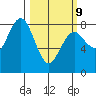 Tokeland tide chart for Monday, March 9, 2026