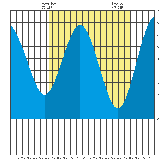 Tokeland tide chart for Tuesday, April 14, 2026