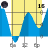 Tokeland tide chart for Saturday, May 16, 2026