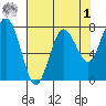 Tokeland tide chart for Friday, May 1, 2026