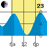Tokeland tide chart for Saturday, May 23, 2026