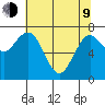 Tokeland tide chart for Saturday, May 9, 2026