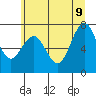 Tokeland tide chart for Tuesday, June 9, 2026