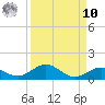 Boca Chica Key SW tide chart for Saturday, September 10, 2022