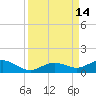 Boca Chica Key SW tide chart for Wednesday, September 14, 2022