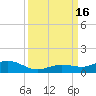Boca Chica Key SW tide chart for Friday, September 16, 2022