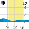Boca Chica Key SW tide chart for Saturday, September 17, 2022