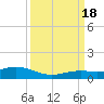 Boca Chica Key SW tide chart for Sunday, September 18, 2022