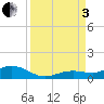 Boca Chica Key SW tide chart for Saturday, September 3, 2022