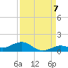 Boca Chica Key SW tide chart for Wednesday, September 7, 2022